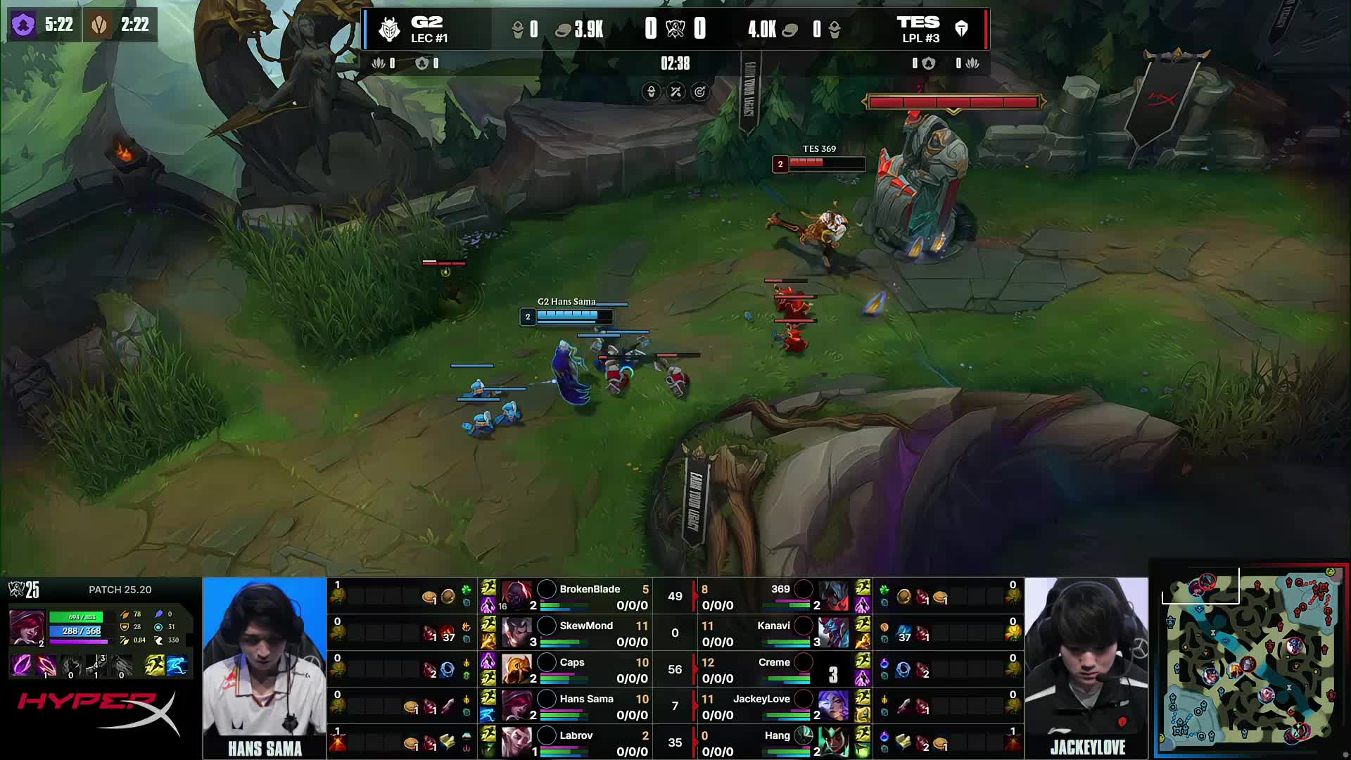 外媒分享2025赛季LEC五大打野选手排名：Jankos第二