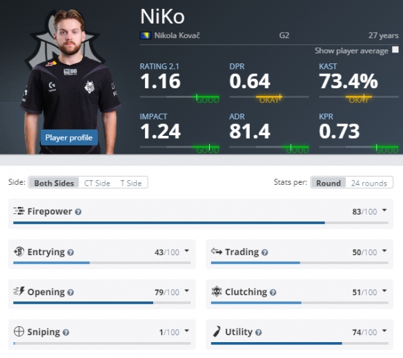 LPL今日首发名单：Knight 大战Rookie JackeyLove对战Photic